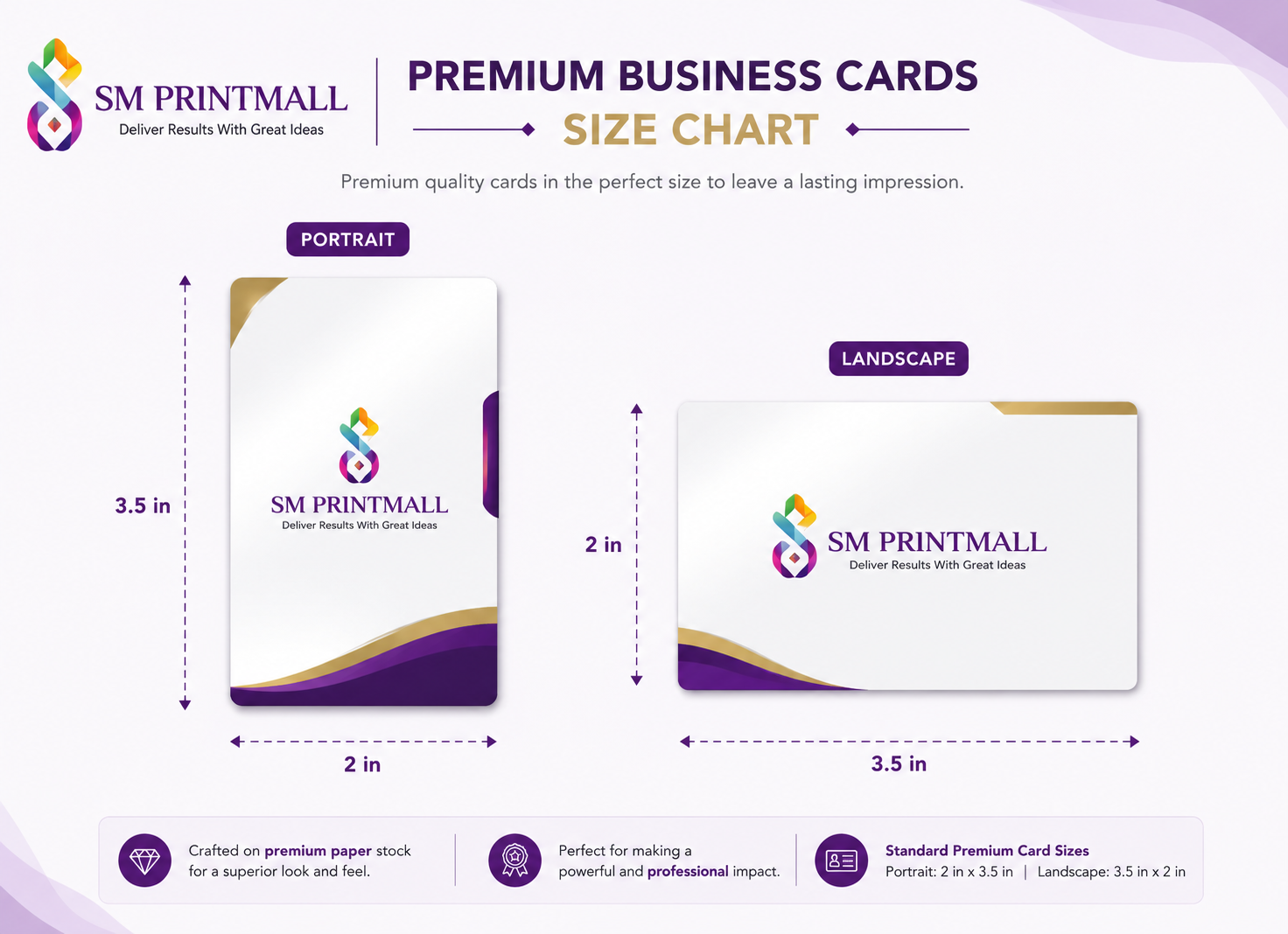 Premium Laminated Cards